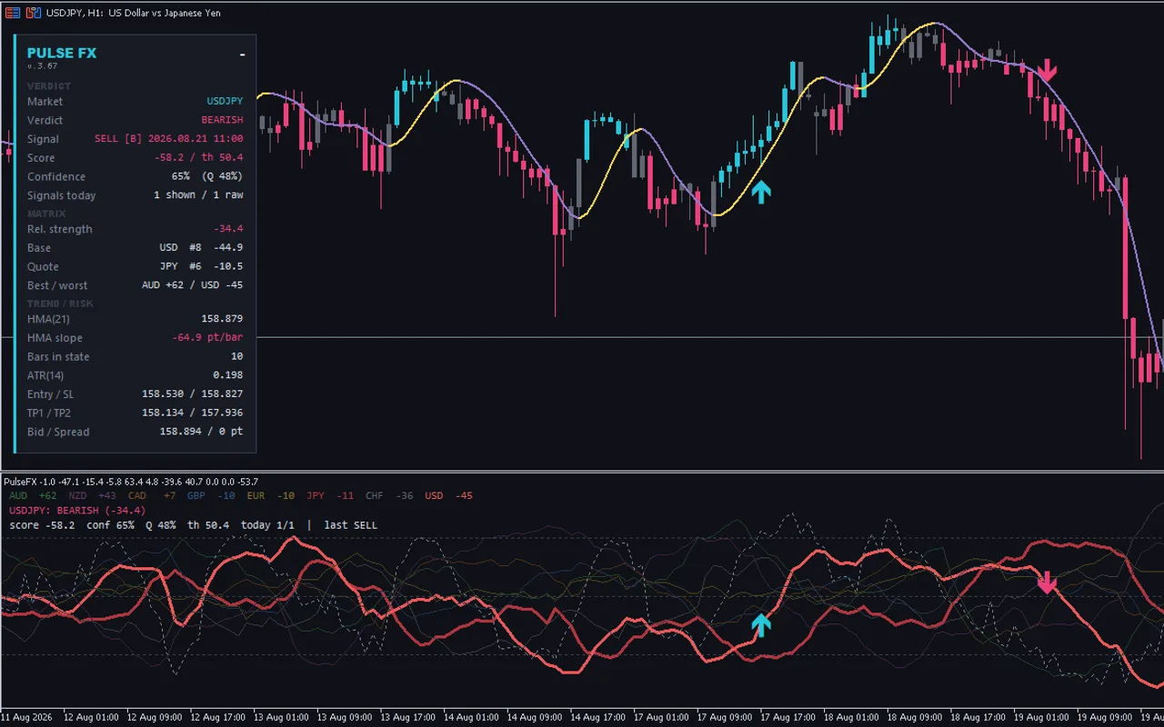PulseFX — MT5 indikator — ekran görüntüsü